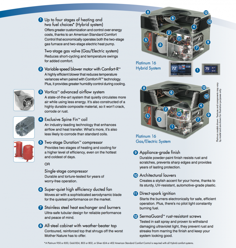 package system infographic legacy heating and cooling
